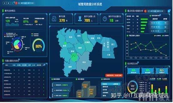 政府利用大數據分析技術的八個黃金案例:智慧政務 - 